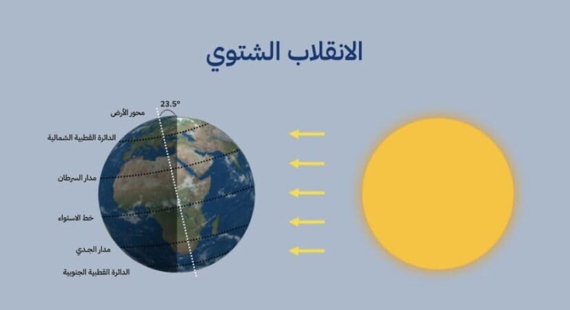 ما الفرق بين الانقلاب الشتوي وبداية الشتاء حسب التقويم المناخي؟ 